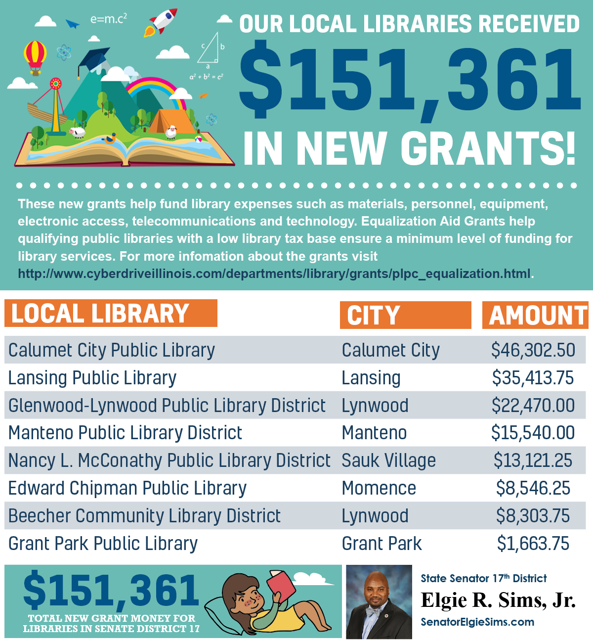 Sims LibraryGrants